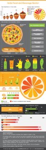 India-Food-and-Beverage-Sector_Infographic_Draft1   